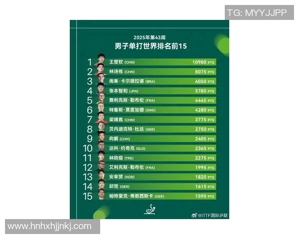 全球体育明星选手最新排名揭晓引发热议各界反响不一